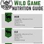 Wild Game Nutrition Chart