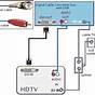 Wiring For Cable Tv