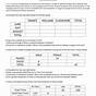 Two Way Tables Independent Practice Worksheet