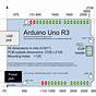 Arduino Uno R3 Pin Diagram