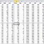 How To Split Worksheet Into Panes In Excel