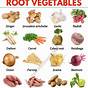 Vegetable Root Depth Chart
