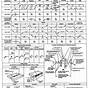 Printable Weld Symbol Chart