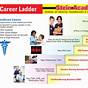 Creating A Career Ladder