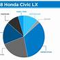 2018 Honda Civic Hatchback Vs 2018 Subaru Impreza