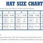 Youth Cowboy Hat Sizing Chart