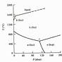 Atomic Diagram Of Iron