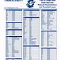 Ford Transmission Fluid Chart