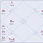 Sidereal Astrology Birth Chart