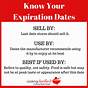 Food Safety Food Expiration Dates Guidelines Chart