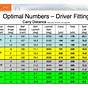 Trackman Driver Optimizer Chart