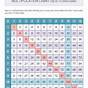 Multiplication Chart Images Free