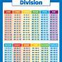 Division 1-12 Chart