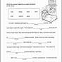 Fill In The Blanks Story Worksheets