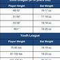 Youth Baseball Bat Size Chart