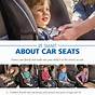 Car Seat Safety Diagram