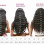 Hair Length Chart In Inches