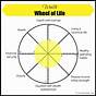 Printable Wellness Wheel Worksheet Pdf