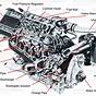 Gm 2.0 Turbo Engine Diagram