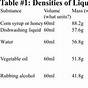 Density Of Liquids Chart G Ml