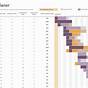 Gantt Chart For Onenote