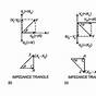 Phasor Diagram Of Rlc Parallel Circuit