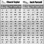 Converse Youth Size Chart To Women's