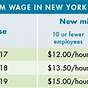 New York State Min Wage