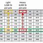 Trailer Tire Psi Chart