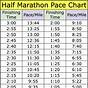 1/2 Marathon Pace Chart