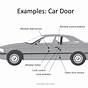 Car Door Physical Diagram