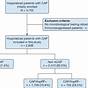 Flow Chart Simple Pathophysiology Of Pneumonia