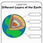 Earth's Layers Worksheet Answers