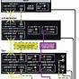 Dvr Circuit Diagram