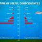 Time Of Useful Consciousness Chart