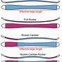 Chart For Length Of Skis