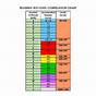 Guided Reading Correlation Chart