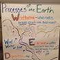 Earth Science Deposition Worksheet