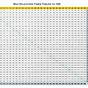 1-100 Multiplication Chart Interactive