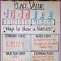 Valor Posicional Anchor Chart