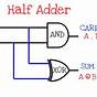Half Adder Diagram With Circuit