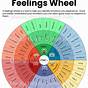 Feelings Wheel Printable