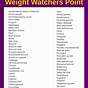 Weight Watchers Point System Chart