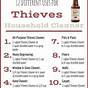 Thieves Cleaner Dilution Chart