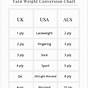 Yarn Weight Conversion Chart