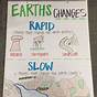 Earths Changing Surface Worksheet