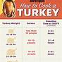 Turkey Size Chart Kg