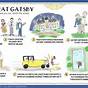 Great Gatsby Character Analysis By Chapter