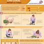 Cpr Compression Ratio Chart