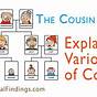 The Cousin Explainer Chart